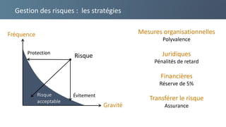 Gestion des risques : les stratégies