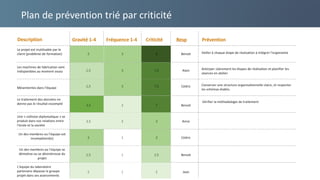 Plan de prévention trié par criticité