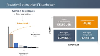 Proactivité et matrice d’Eisenhower