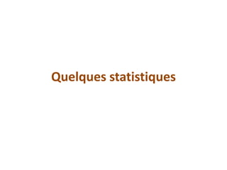 Quelques statistiques
 