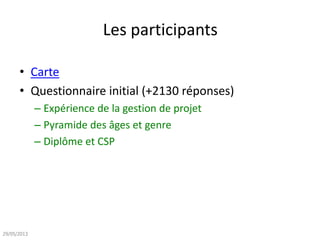 Les participants
• Carte
• Questionnaire initial (+2130 réponses)
– Expérience de la gestion de projet
– Pyramide des âges et genre
– Diplôme et CSP
29/05/2013
 