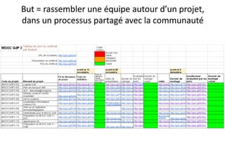But = rassembler une équipe autour d’un projet,
dans un processus partagé avec la communauté
 