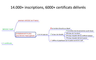 24.000+ inscriptions, 6000+ certificats délivrés
 