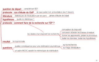 Partie 2
L’évaluation par les
pairs, du quali au
quanti
 