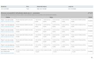 Partie 2.3
et guider de manière
adaptée ..pour chaque
devoir..
Bêta-test du cas
Corrigés, barèmes, exemples de notation, forum de discussion ..
 
