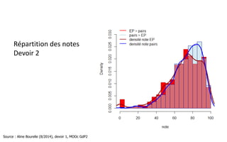 Partie 2.4
bon alors, de quoi
parle-t’on en termes
statistiques ?
Quelles modalités d’administration de la preuve ?
 