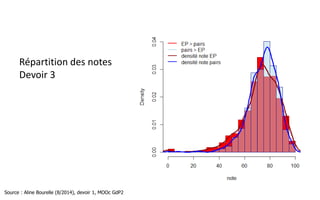 38
Source : Aline Bourelle (8/2014), devoir 1, MOOC GdP2
Légende sur les graphiques : EP ici
= Equipe Pédagogique
 