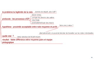 Partie 3
Est-ce que ça marche?
Faut-il travailler à l’échelle individuelle ou collective ?
 