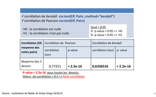 Partie 3.1
Une approche individuelle de
l’efficacité de l’EP : comparaison
notes des pairs / notes de
l’encadrement
 