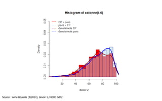 Partie 3.2
Une approche collective de l’EP :
comparaison de la *moyenne* des
notes des pairs / notes de
l’encadrement
 
