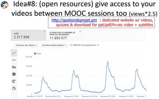 Idea#8: (open resources) give access to your
videos between MOOC sessions too (views*2.5)
http://gestiondeprojet.pm : dedicated website w/ videos,
quizzes & download for ppt/pdf/hi-res video + subtitles
 