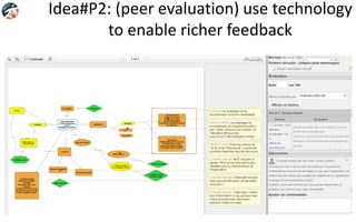 Idea#P2: (peer evaluation) use technology
to enable richer feedback
 