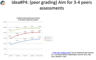Idea#P4: (peer grading) Aim for 3-4 peers
assessments
« Does peer grading work? How to implement and improve
it? ». European MOOCs Stakeholders Summit 2015, May
2015, Research Track
 