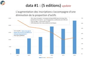 data #1 : (5 editions) update
 