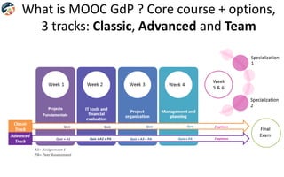 What is MOOC GdP ? Core course + options,
3 tracks: Classic, Advanced and Team
 