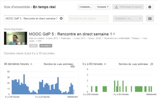 Le quantitatif est aussi un piège
.. Notamment à cause d’une forte sensibilité au contexte
– Exemple quelle prise en compte des « annonces plateformes »
• Envoi aisé, général et simultané
• Formulation, timing.. ont un impact majeur
– Idem pour la qualité des devoirs, des tutoriaux, des cours…
Ceci dit, le facteur limitant aujourd’hui pour ce qui nous
concerne est avant tout de trouver du temps-chercheur ayant
la capacité à exploiter ces big data
 