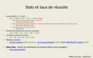 .. les MOOC sont aussi une opportunité
• Un « Circuit court et ouvert » pour l’innovation
pédagogique ?
• Innovation => mise en œuvre à grande échelle
• Publication large => concurrence
=> Vers une recherche en sciences de l’éducation
beaucoup plus efficace qu’auparavant ?
 