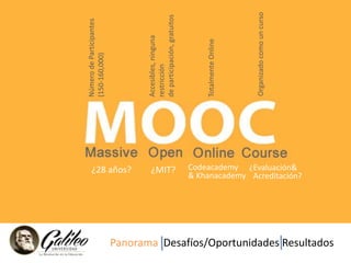Número de Participantes 
(150-160,000) 
Accesibles, ninguna 
restricción 
de participación, gratuitos 
Totalmente Online 
Organizado como un curso 
¿28 años? ¿MIT? Codeacademy 
& Khanacademy 
¿Evaluación& 
Acreditación? 
Panorama Desafíos/Oportunidades Resultados 
 