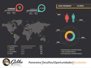 EstadísticasPa &noraRmea s Duesaltfíaosd/Ooposrt u–nidQaudieésn R esseu lItnasdcorsibe? 
 