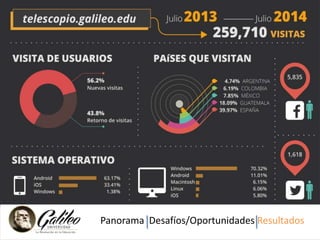 EstadísticasPa &noraRmea s Duesaltfíaosd/Ooposrt u–nidQaudieésn R eVsiuslittaad?os 
 