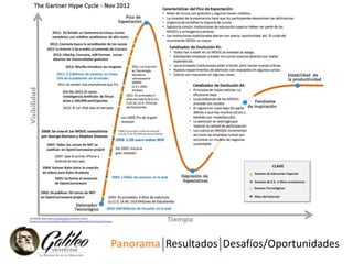 Panorama Resultados Desafíos/Oportunidades 
