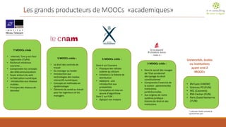 Les grands producteurs de MOOCs«academiques» 
7 MOOCscréés 
•Internet, Tout y est Pour Apprendre (ITyPA) 
•Roches et minéraux courants … 
•Comprendre les concepts des télécommunications 
•Soyez acteurs du web 
•La fabrication numérique 
•Introduction aux réseaux mobiles 
•Principes des réseaux de données 
5 MOOCscréés : 
•Le droit des contrats de travail 
•Du manager au leader 
•Introduction aux technologies des medias interactifs numériques 
•Concepts et méthodes en épidémiologie 
•Éléments de santé au travail pour les ingénieurs et les managers 
3 MOOCscréés : 
•Dans le secret des rouages de l’Etat occidental: décryptage du droit constitutionnel 
•Comprendre l’exercice de la Justice : panorama des institutions juridictionnelles 
•Aux origines de notre système juridique : histoire du droit et des institutions 
•EM Lyon (UNOW) 
•Sciences PO (FUN) 
•HEC (Coursera) 
•ENS Cachan (FUN) 
•Paris Ouest Nanterrre( FUN) 
* Créé avec l’école centrale de LyonCentraleLyon 
5MOOCscréés : 
Dont 4 sur Coursera 
•Physique des cellules solaires au silicium 
•Initiation à la théorie de distribution 
•Aléatoire : une introduction aux probabilités 
•Conception et mise en oeuvre d’algorithme 
Dont 1 sur FUN : 
•Optique non linéaire 
Universités, écoles ou institutions ayant créé 2 MOOCs  