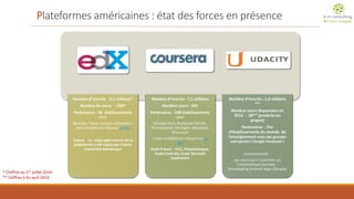 Plateformes américaines : état des forces en présence 
Nombre d’inscrits : 2,5 millions* 
Nombre de cours : 200* 
Partenaires : 50 établissements dont 
Berkeley, Texas, System, Columbia + liste complète en cliquant ce lien 
France : Le code open source de la plateforme a été repris par France Université Numérique 
Nombre d’inscrits : 7,1 millions 
Nombre cours : 641 
Partenaires : 108 établissements dont 
Georgia Tech, Rochester Floride, Pennsylvanie, Michigan, Maryland, Wisconsin 
+ liste complète en cliquant sur ce lein 
Dont France : HEC, Polytechnique, Ecole Centrale, Ecole Normale Supérieure 
Nombre d’inscrits : 1,6 millions ** 
Nombre cours dispensées en 2014 : 38** (produits en propre) 
Partenaires : Pas d’établissements du monde de l’enseignement mais des grandes entreprises ( Google Facebook ) 
Commentaires : 
Les cours son t recentrés sur l’informatique Exemple : DeveloppingAndroïdApps (Google) 
* Chiffres au 1erjuillet 2014 
** Chiffres à fin avril 2014  