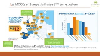 Les MOOCsen Europe : la France 3èmesur le podium 
Chiffres et illustrations au 1eraoût 2014 tirés de Open Education Europa 
En septembre2013, la Commission européenne a lancé l’initiative «Open Education Europa»dans le cadre du programmeOpeningUp Educationafin d’offrir un accès unique à des ressources éducatives libres (REL) européennes. 
1erESPAGNE 
Majoritairmentsur la plateforme MiriadaX 
2ème :ROYAUME-UNI 
Future Learna mis en ligne 99 cours 
3 ème: FRANCE 
France Université Numérique a mis en ligne 36 MOOCsde16 établissements différents  