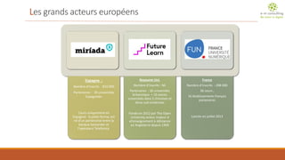Les grands acteurs européens 
Espagne : 
Nombre d’inscrits : 810 000 
Partenaires: 39 universités Espagnoles 
Cours uniquement en Espagnol. la plate-forme, est né d’un partenariat entre la banque Santander et l'opérateur Telefonica. 
Royaume Uni. 
Nombre d’inscrits : NC 
Partenaires : 26 universités britannique + 10 autres universités dont 2 chinoises et deux sud coréennes 
Fondé en 2012 par The Open Universityacteur majeur d el’enseignementà ddistanceen Angleterre depuis 1969 
France 
Nombre d’inscrits : 298 000 
36 cours , 
16 établissements français partenaires 
Lancée en juillet 2013  