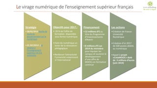 Stratégie 
•28/02/2013 feuille de route du gouvernement sur le numérique 
•22 /07/2013 :loi relative à l’enseignement supérieur et à la recherche 
Objectifs pour 2017 : 
•20 % de l’offre de formation disponible sous forme numérique. 
•Faire du numérique un levier de la rénovation pédagogique 
•Renforcer l’attractivité l’université notamment à l’international 
Financement 
•12 millions d’€au titre du Programme d’Investissements d’Avenir 
•8 millions d’€sur 2014 du ministère pour équiper les campus et soutenir le développement d’une offre de MOOCsen formation continue 
Les actions 
•Création de France Université Numérique 
•Création d’ici 2017 de 500 postes dédiés au numérique 
•Appel à projet «CréaMOOC» doté de 3 millions d’euros (juin 2014) 
Le virage numérique de l’enseignement supérieur français  