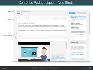 Installation - Hébergement - Conﬁgurationmoocit
Contenus Pédagogiques - Vue Studio
Plan
Unité
Composants
 