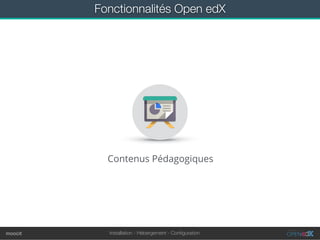 Installation - Hébergement - Conﬁgurationmoocit
Fonctionnalités Open edX
Contenus Pédagogiques
 
