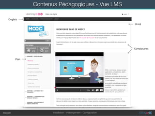 Installation - Hébergement - Conﬁgurationmoocit
Contenus Pédagogiques - Vue LMS
Plan
Unité
Onglets
Composants
 