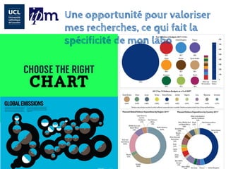 Une opportunité pour valoriser mes recherches, ce qui fait la spécificité de mon labo  