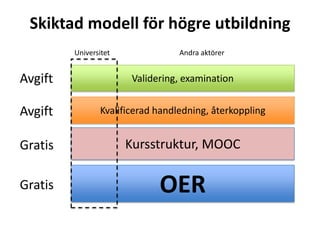 Skiktad modell för högre utbildning
OER
Kursstruktur, MOOC
Kvalificerad handledning, återkoppling
Validering, examination
Gratis
Gratis
Avgift
Avgift
Universitet Andra aktörer
 