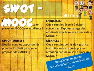 SWOT MOOC

30 min

FORCES :
FAIBLESSES :
Que peut apporter la mise en
Quels sont les écueils à éviter
place des MOOC aux étudiants ? concernant l’apprentissage des
étudiants avec la mise en place des
MOOC ?
OPPORTUNITES :
MENACES :
Quelles sont les opportunités
Quels sont les points de vigilance
pour les institutions que de
institutionnels auxquels porter
proposer des MOOC ?
attention dans la mise en place des
MOOC ?

 