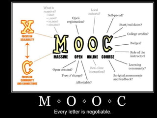 SWOT MOOC

30 min

FORCES :
FAIBLESSES :
Que peut apporter la mise en
Quels sont les écueils à éviter
place des MOOC aux é...