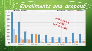 Enrollments and dropout
 