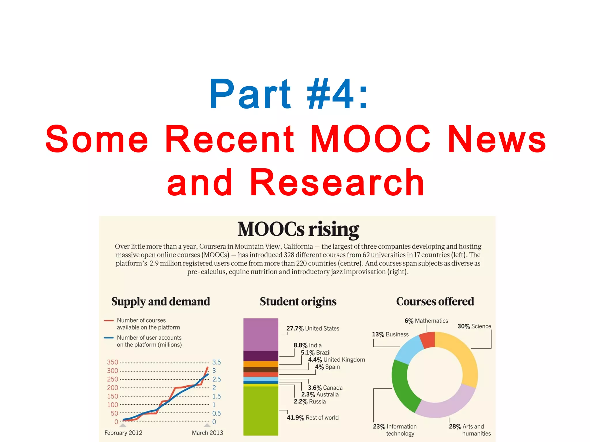 Part #4:

Some Recent MOOC News
and Research

 