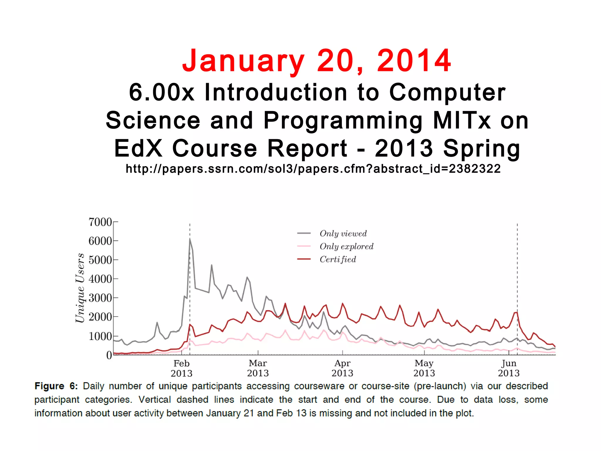 January 20, 2014

6.00x Introduction to Computer
Science and Programming MITx on
EdX Course Report - 2013 Spring
http://papers.ssrn.com/sol3/papers.cfm?abstract_id=2382322

 
