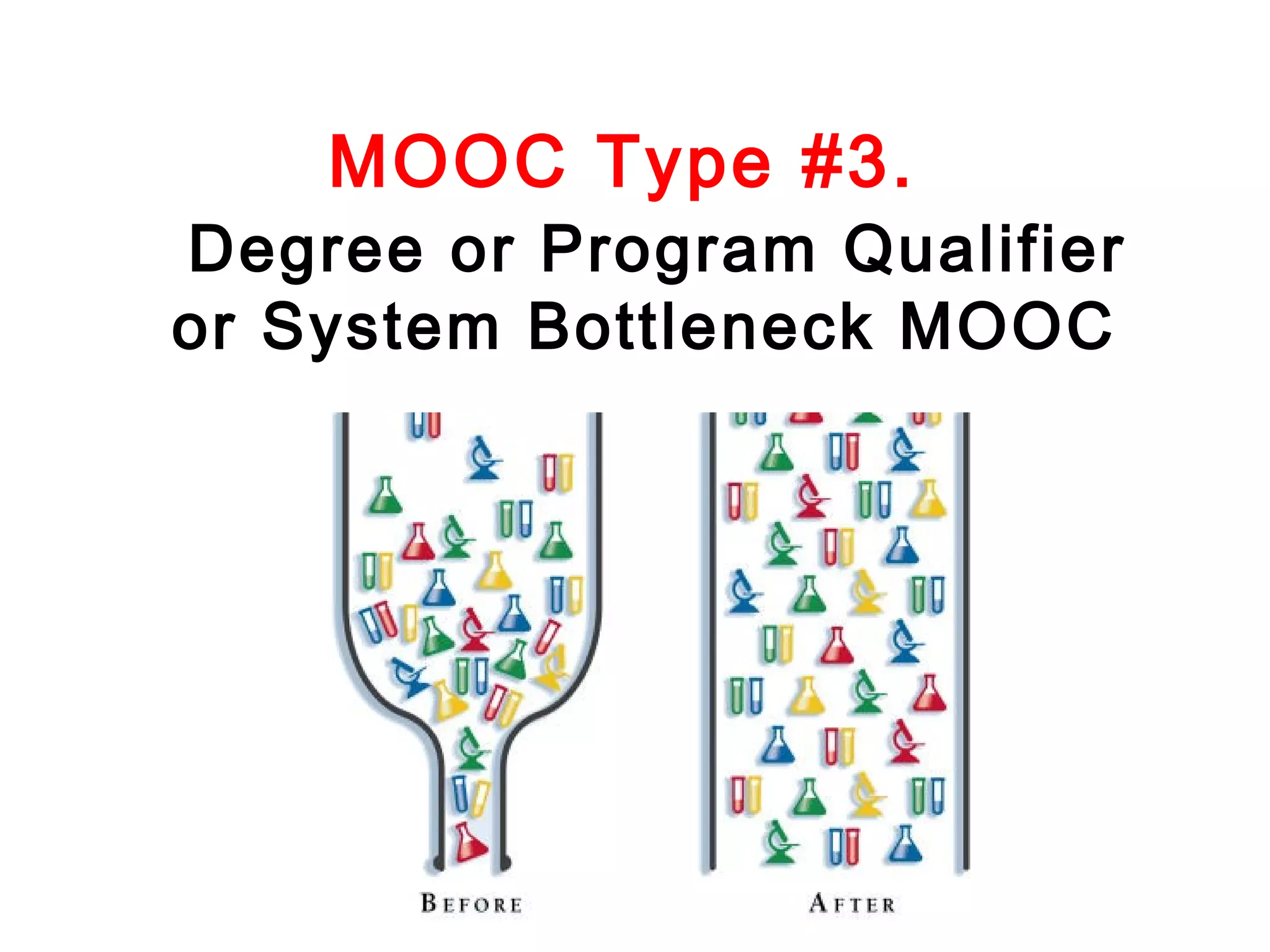 MOOC Type #3.

Degree or Program Qualifier
or System Bottleneck MOOC

 
