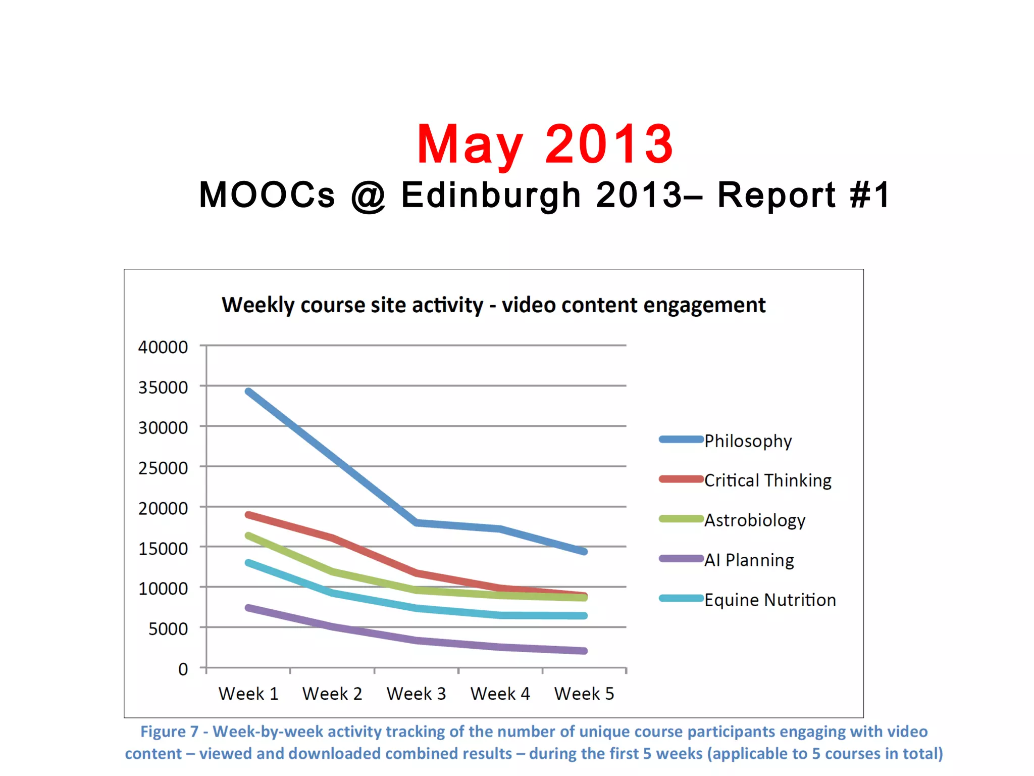 May 2013

MOOCs @ Edinburgh 2013– Report #1

 
