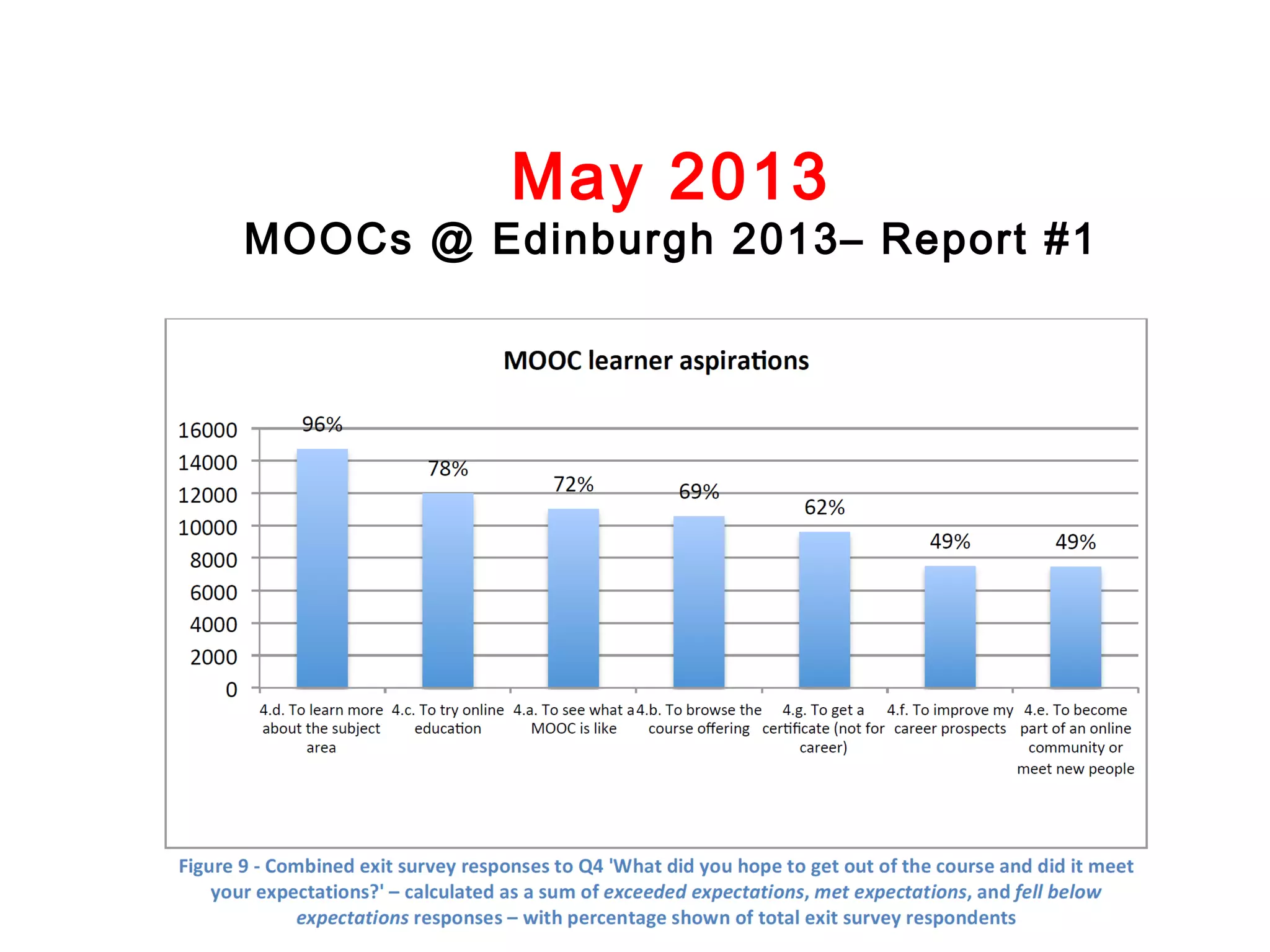 May 2013

MOOCs @ Edinburgh 2013– Report #1

 