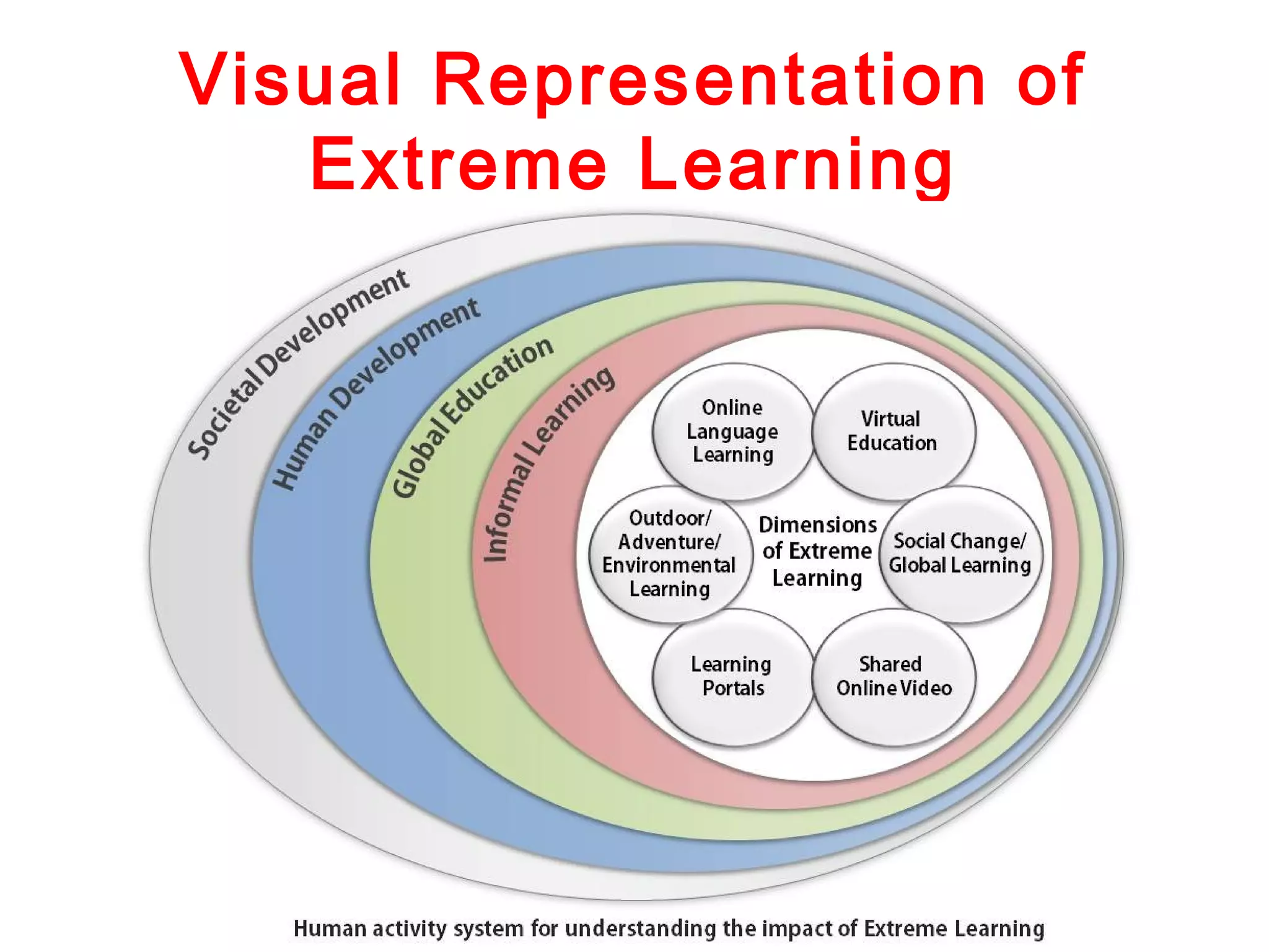 Visual Representation of
Extreme Learning

 
