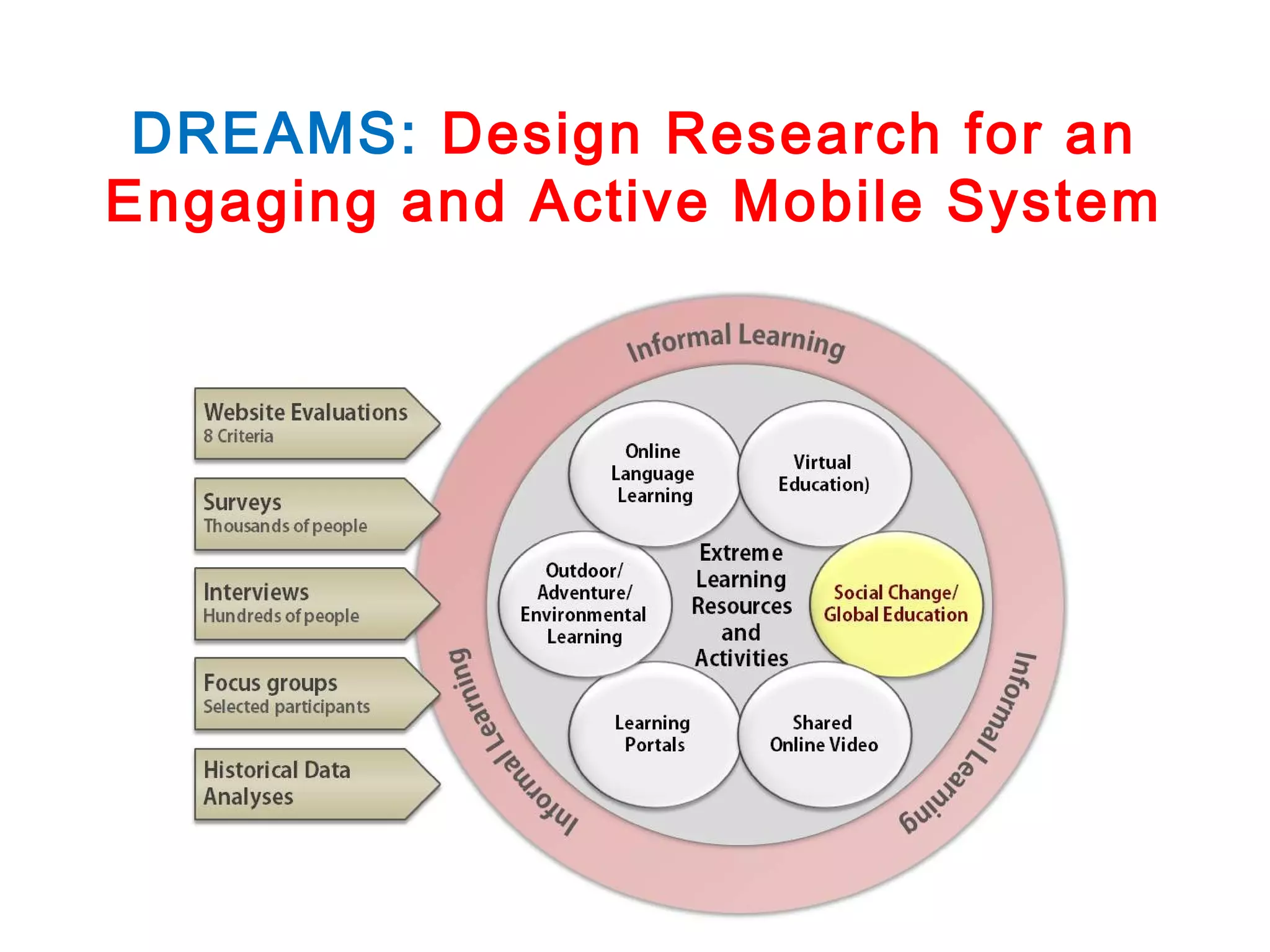 DREAMS: Design Research for an
Engaging and Active Mobile System

 