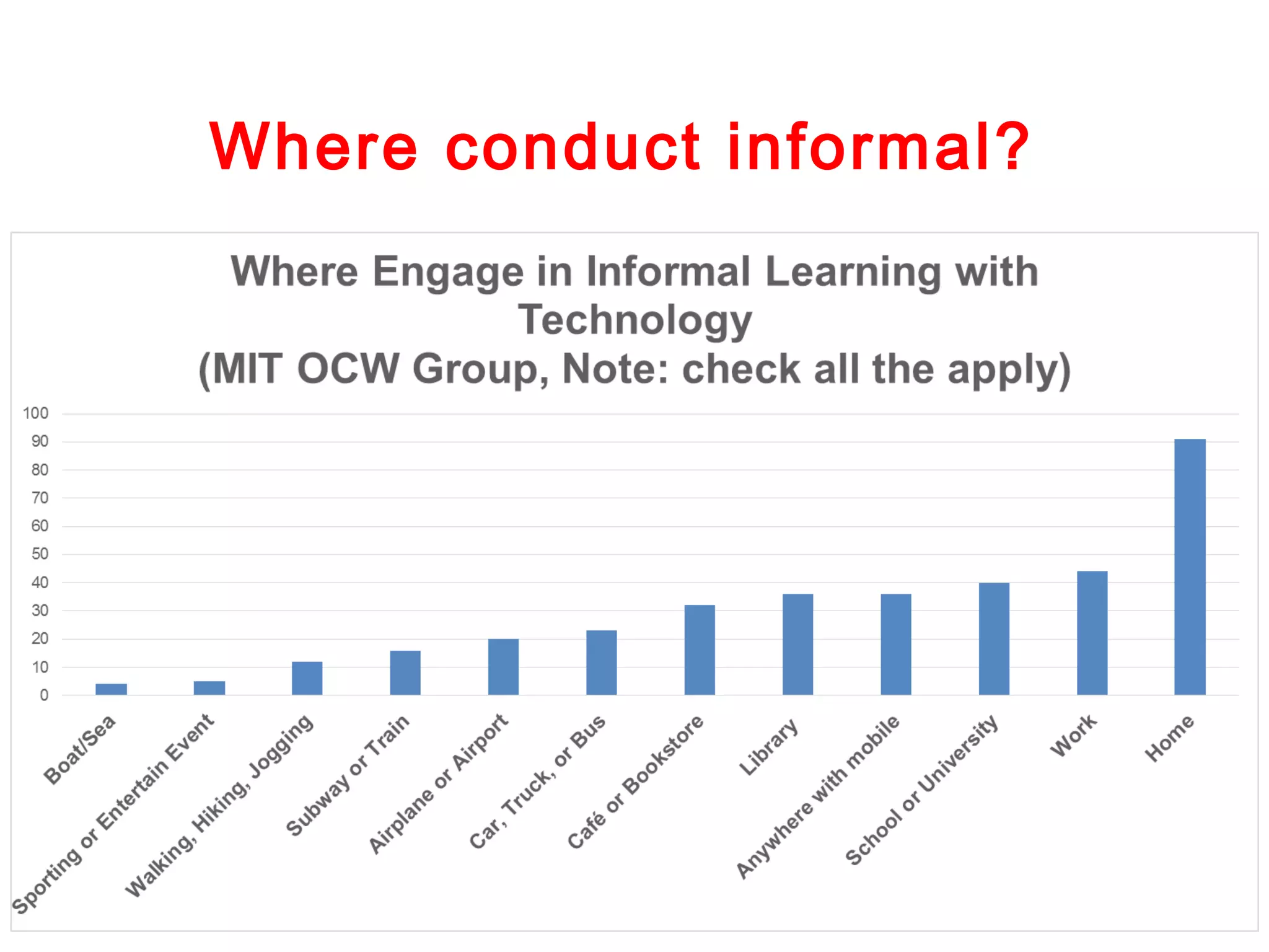 Where conduct informal?

 