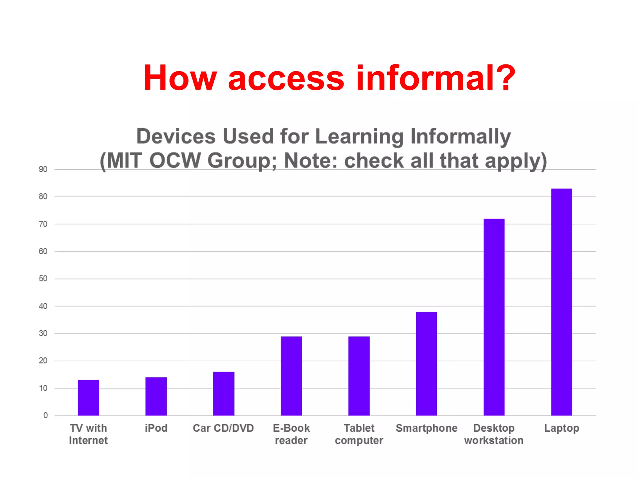 How access informal?

 