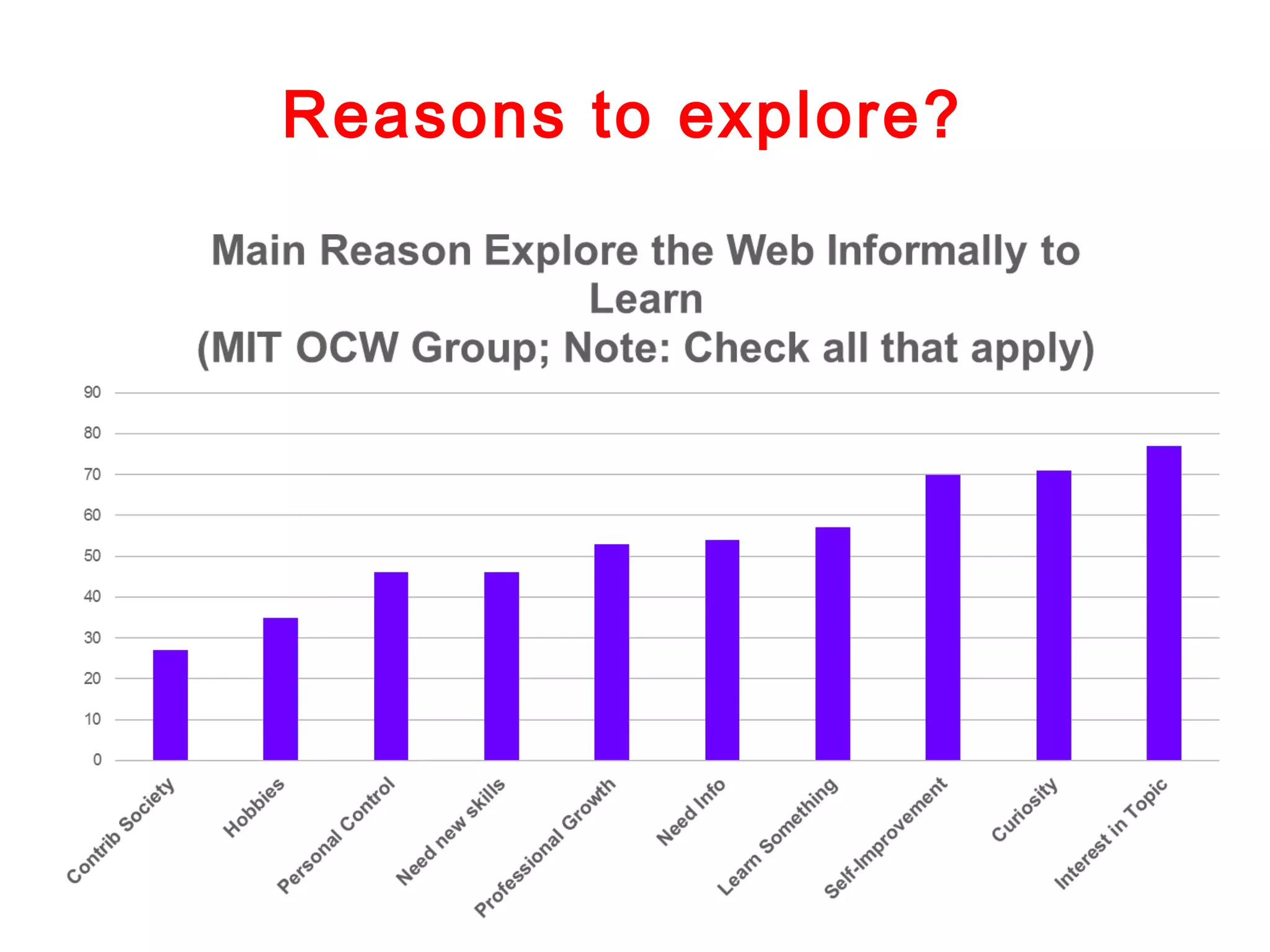Reasons to explore?

 