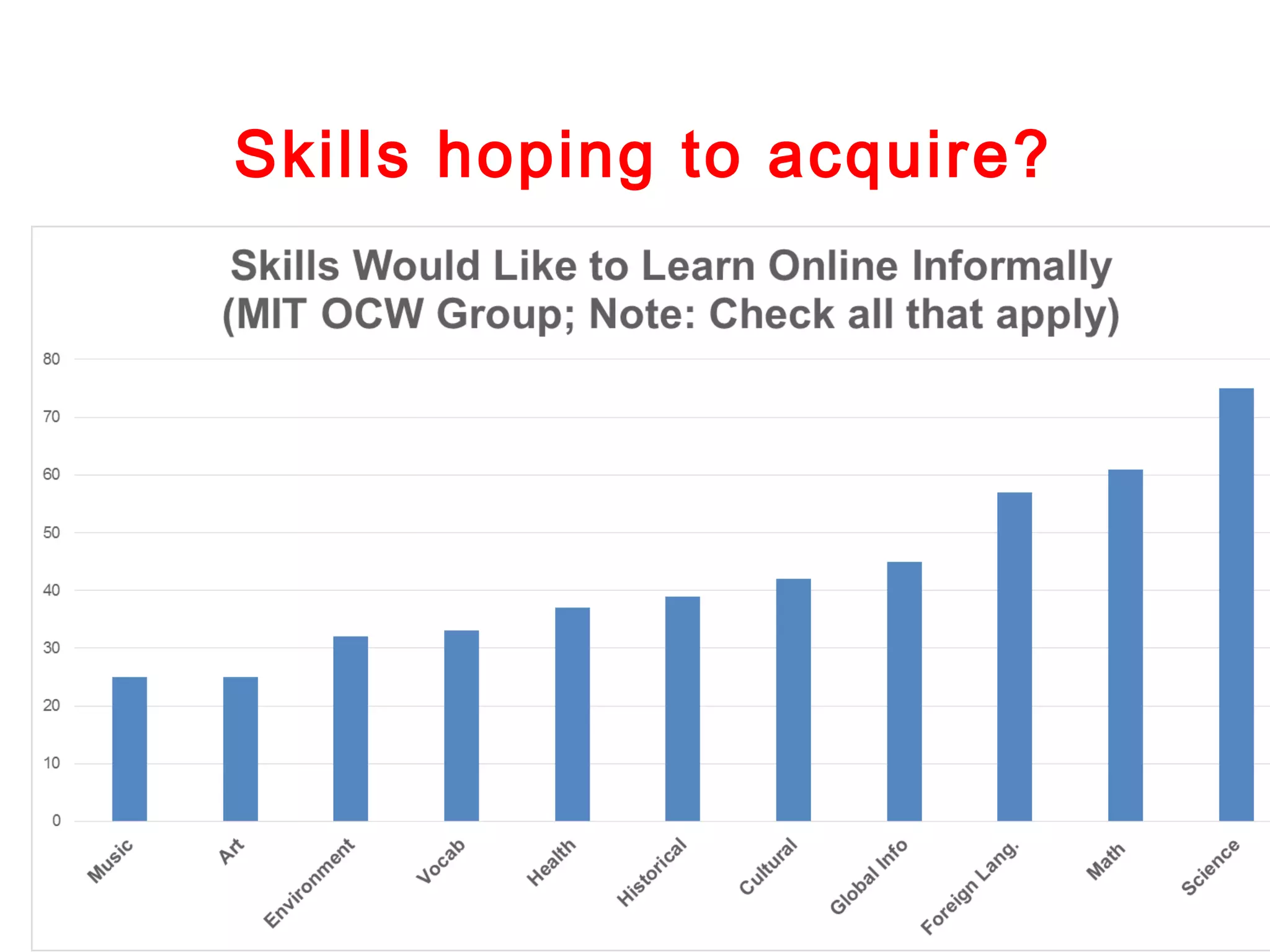 Skills hoping to acquire?

 
