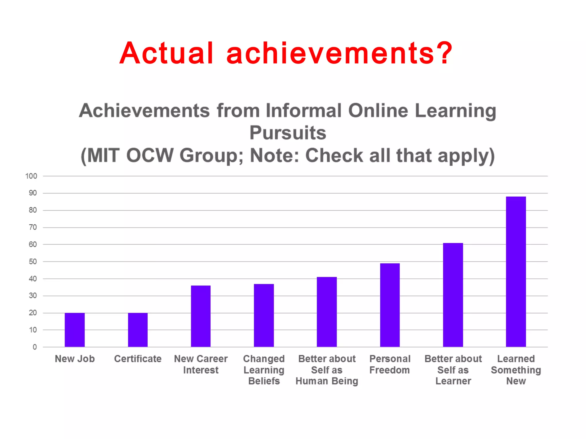 Actual achievements?

 